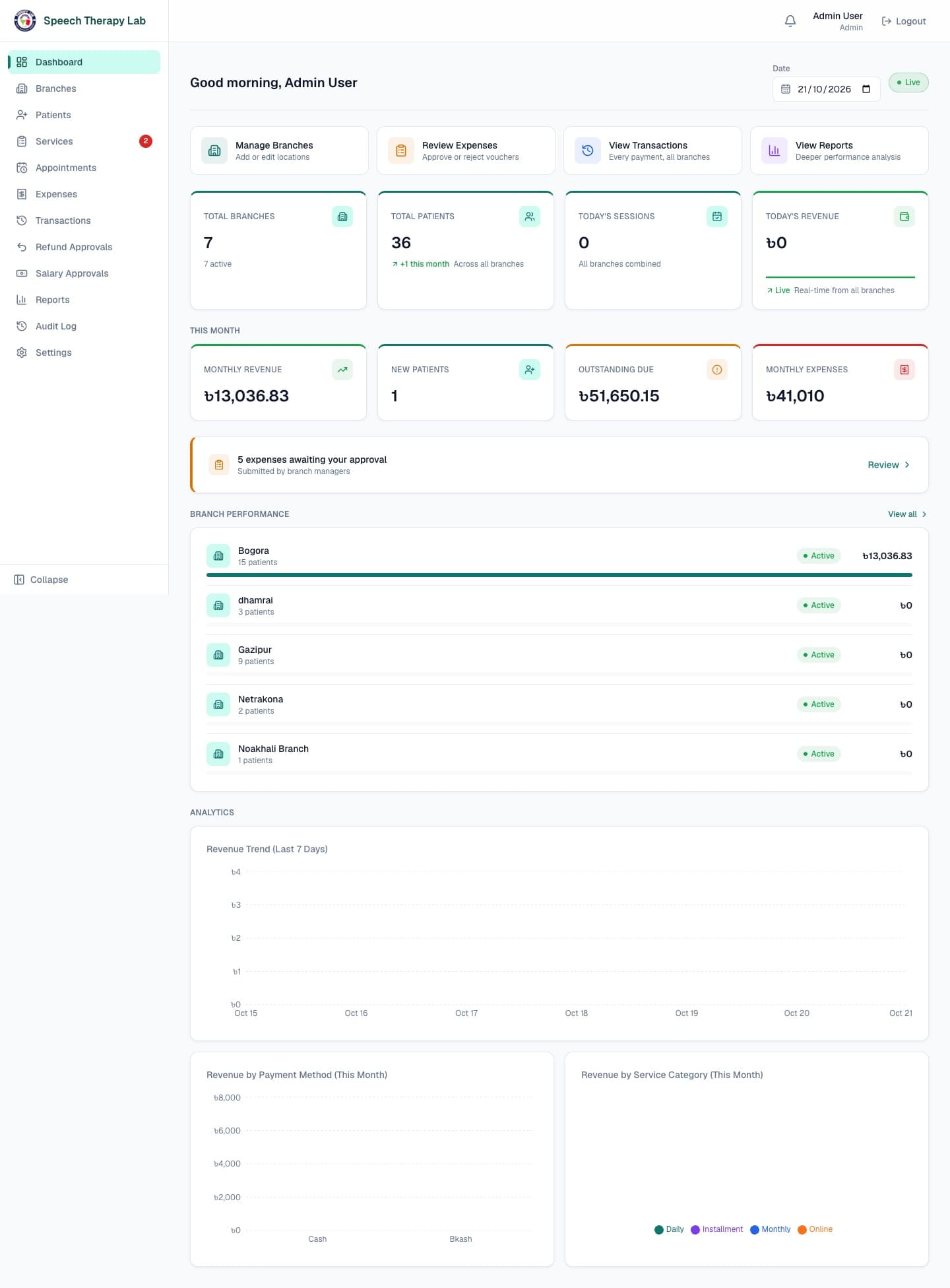 Speech Therapy Lab ERP dashboard, full length